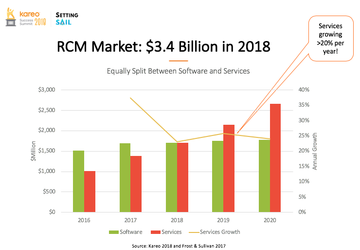 RCM-Market-Kareo