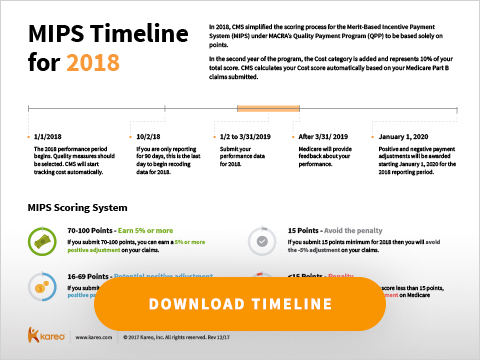 2018 MIPS timeline