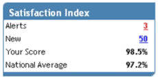 Satisfaction-Index