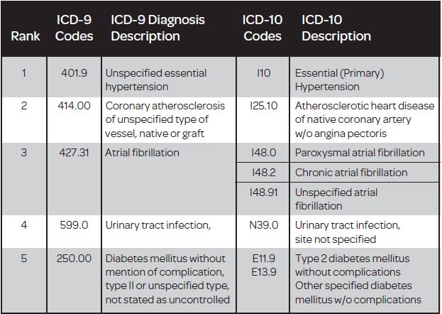 Код icd 0. ICD-0 code 8500/3. ICD code. ICD-O code 8500/3. Код ICD-O.
