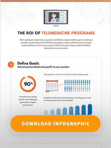 Go Practice blog telemedicine infographic