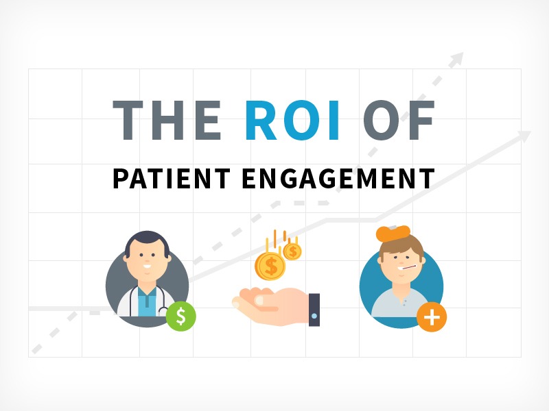 Kareo ROI of Patient Engagement